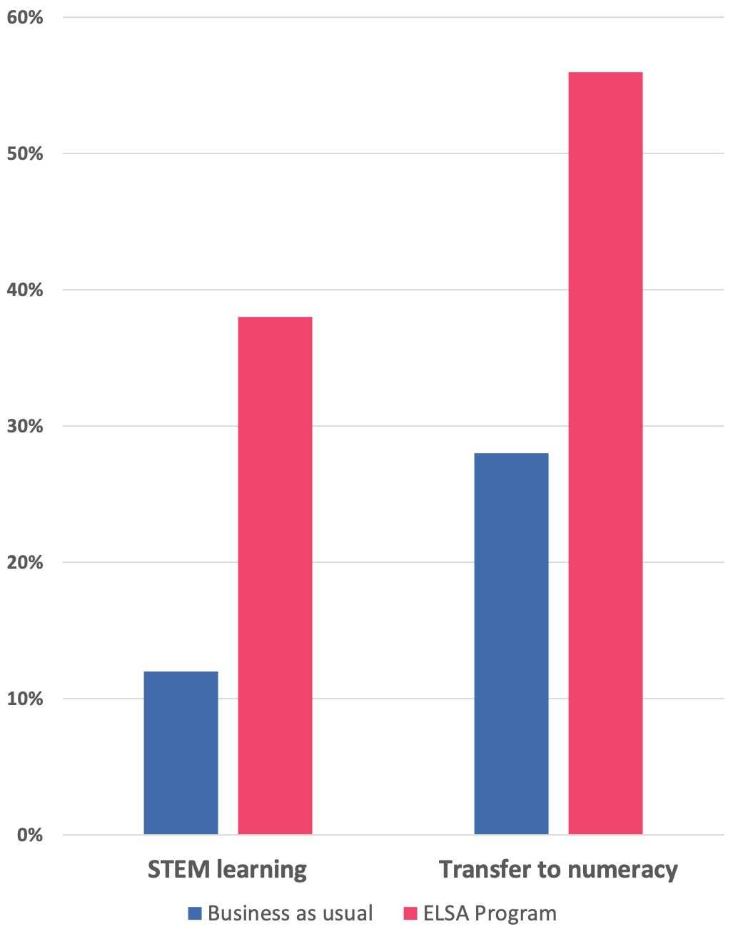 ELSA RCT SPLAT-maths_V3